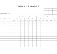 거래처별계약및매출집계